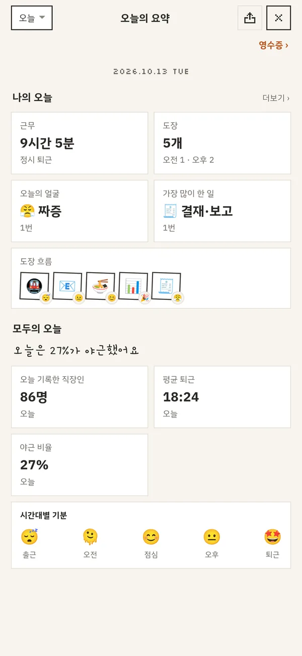 오늘의 요약